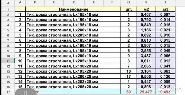 Доска Тик Юго-Восточная Азия обрезная строганая