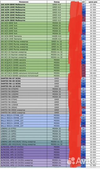 Сплит-система