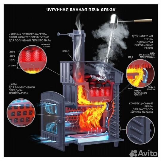 Банная печь гефест GFS зк 25 Ураган