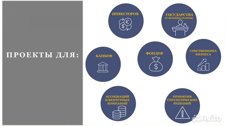 Разработка бизнес-планов, тэо, инвестиции