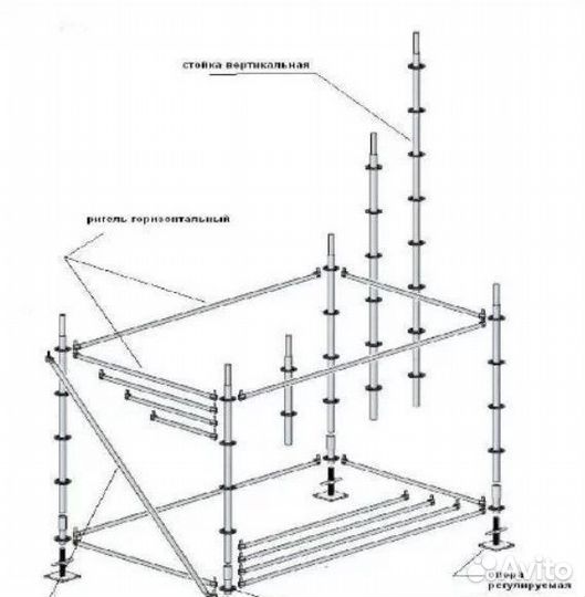 Клиновые строительные леса - комплектующие