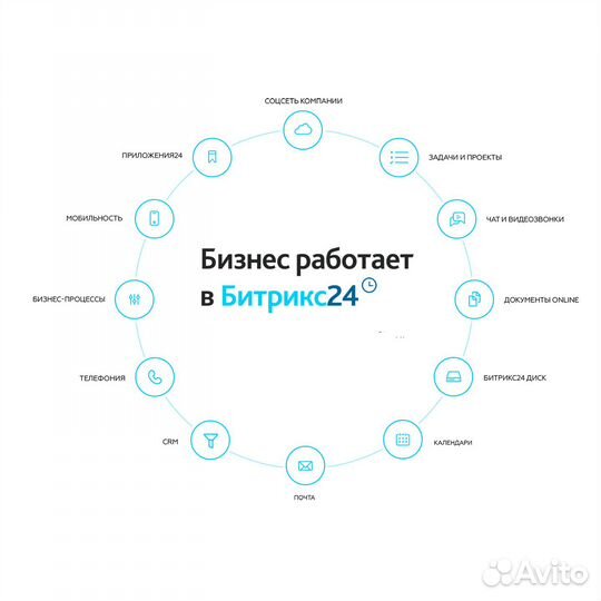 Битрикс24 настройка, продажа, доработка