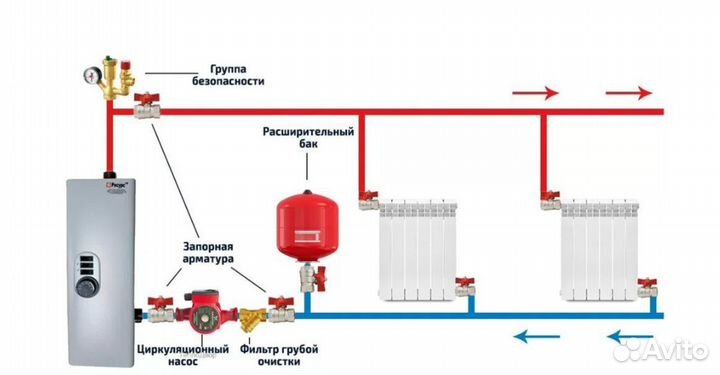 Электрический котел Ресурс комплект на 3 кВт