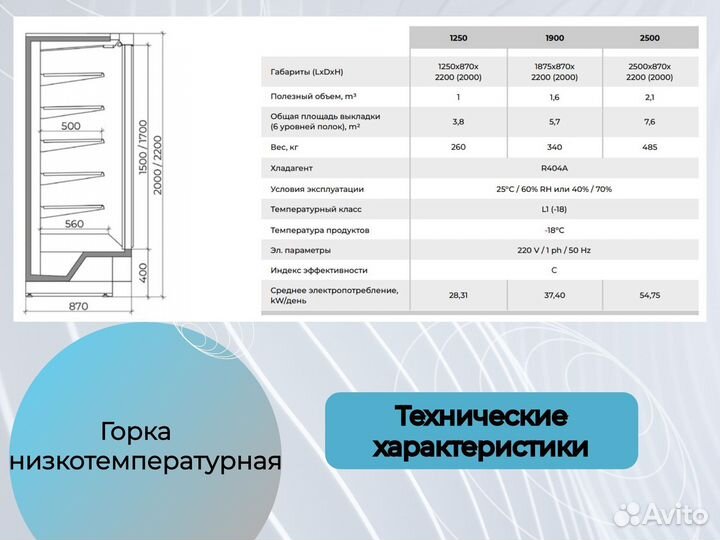 Холодильная горка низкотемпературная CoolWave