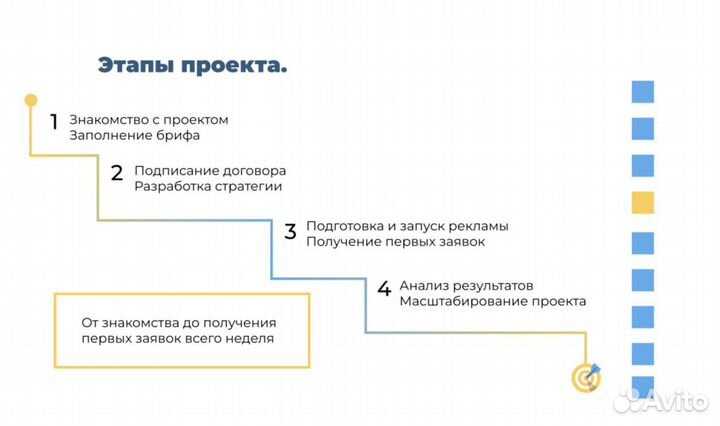 Продвижение / таргет / SMM / Telegram / вконтакте