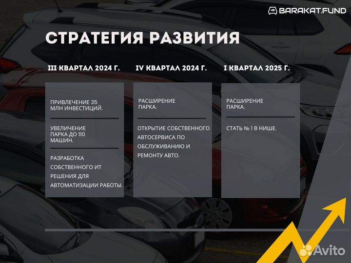 Инвестпроекты с автомобилями