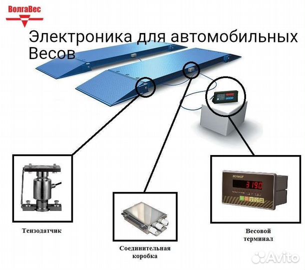 Тензодатчики и весовые индикаторы