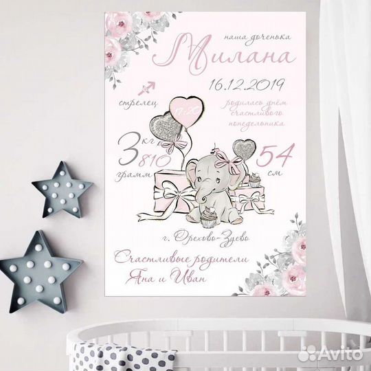 Метрика малышей девочка