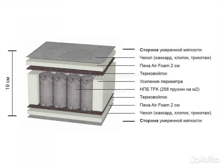 Матрас с независимыми пружинами
