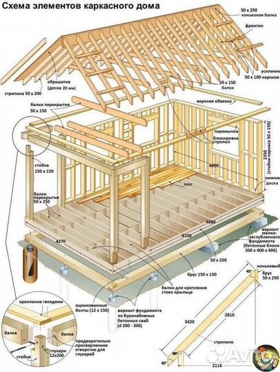 Строительство