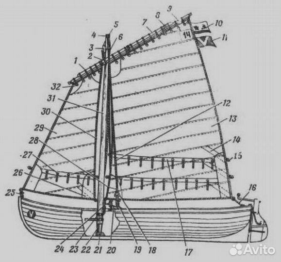 Рангоут для шлюпки ял-6 Реек
