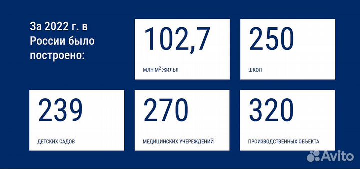 Готовый бизнес по работе со строительными тендерам