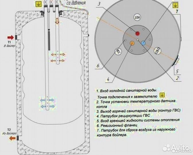 Бойлер косвенного нагрева 1a142