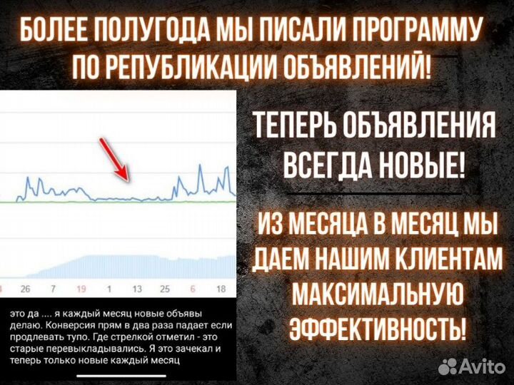 Авитолог Услуги авитолога Продвижение