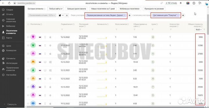 Настройка Яндекс Директ. Частный директолог