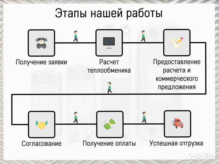 Теплообменник пластинчатый паяный под фреон