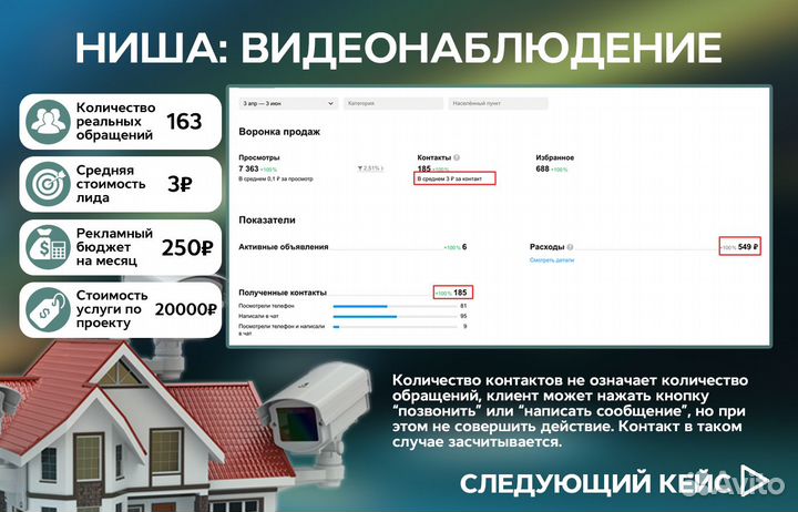 Авитолог / Услуги Авитолога / Постинг