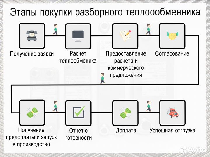 Пластинчатый теплообменник разборный