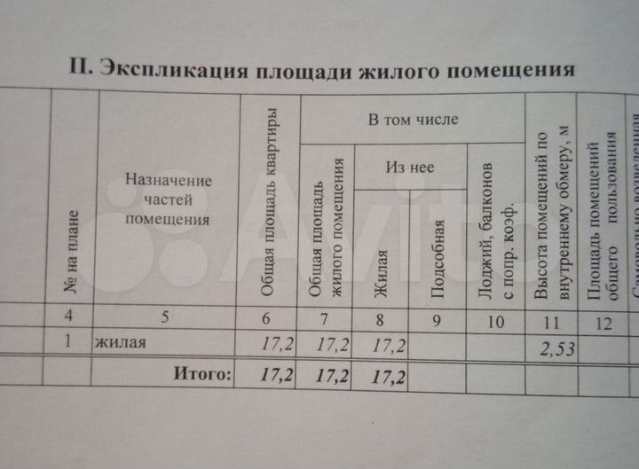 Комната 17,2 м² в 1-к., 5/5 эт.