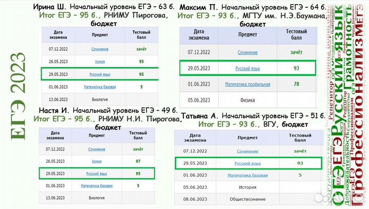 Репетитор по русскому языку егэ огэ