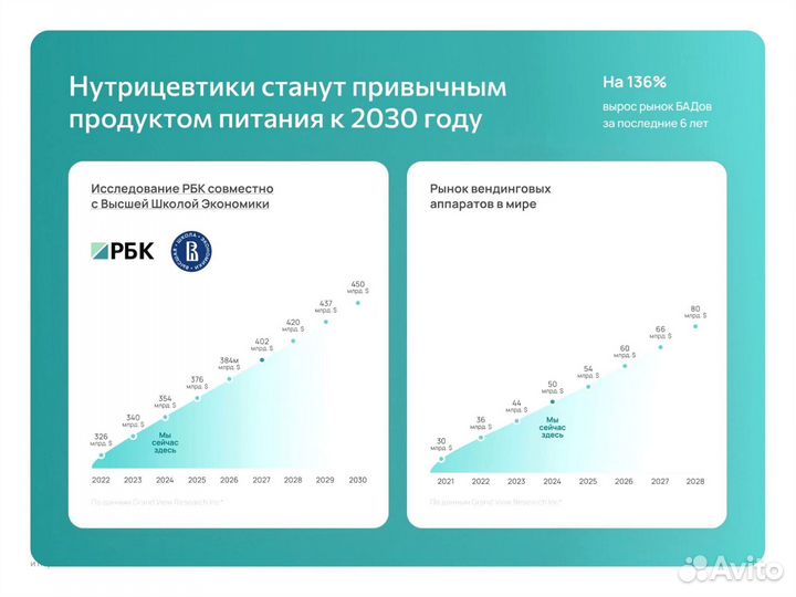 Франшиза Торговый автомат Готовый бизнес