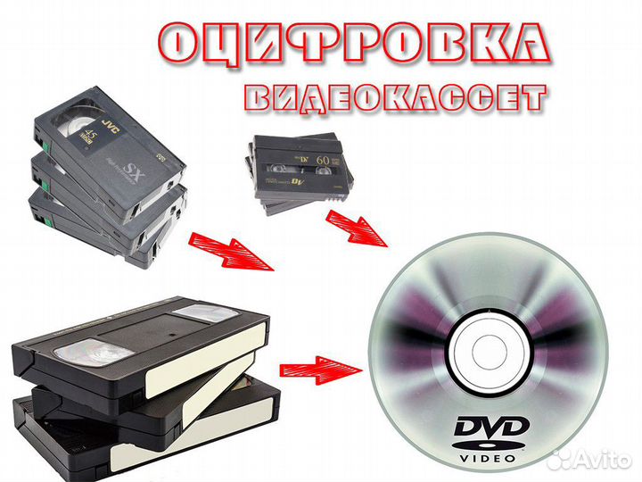 Видео съемка и монтаж видео