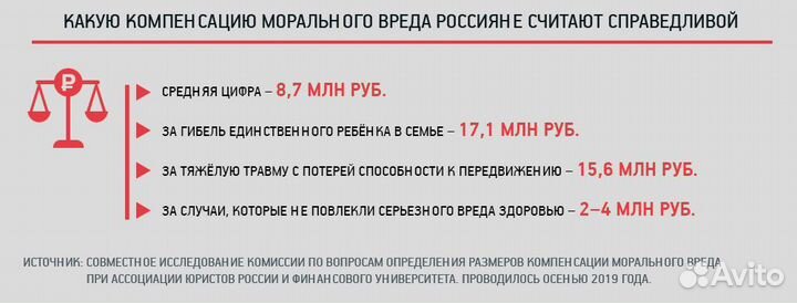 Юридическая помощь, выплата за причиненный вред