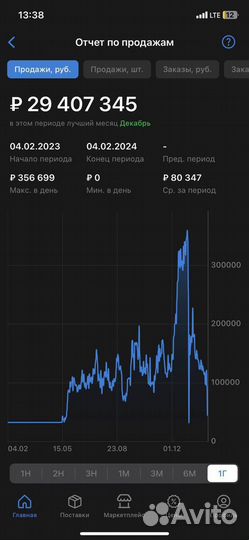 Менеджер маркетплейсов