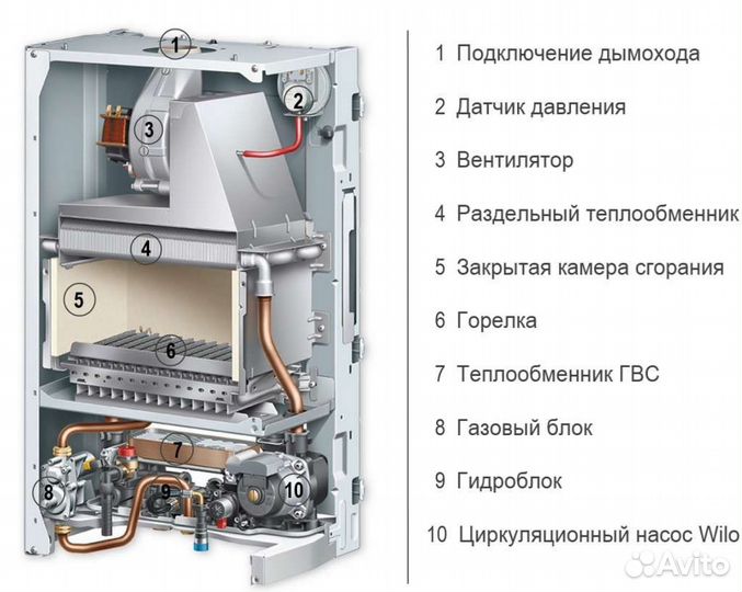 Котел газовый настенный Protherm Рысь HK 24
