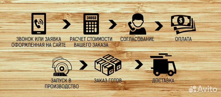 Пиломатериалы, доска обрезная, лес