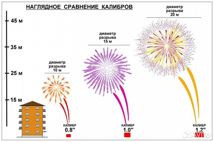Салюты, фейерверки, бенгальские огни