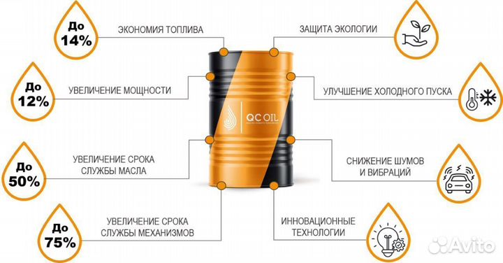 Масло моторное Standart 5W-40 Ci-4/SL синтетическо