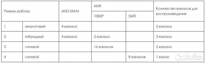 Гибридный видеорегистратор Optimus ahdr-3004HE V.2