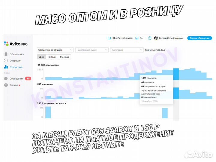 Авитолог, Маркетолог/ Гарантия результата