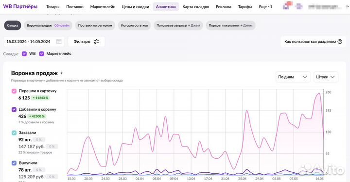 Бизнес Wildberries