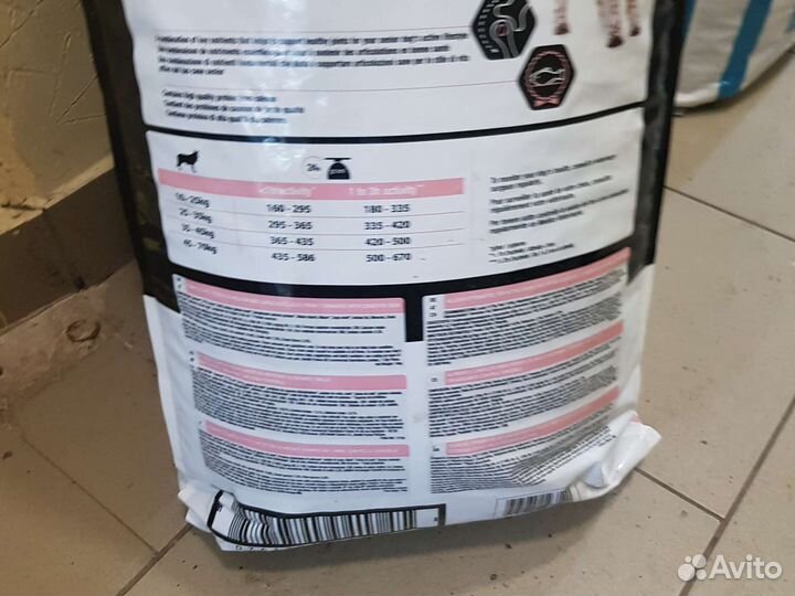 Корм для собак