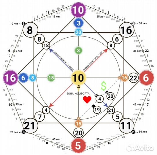 Матрица судьбы