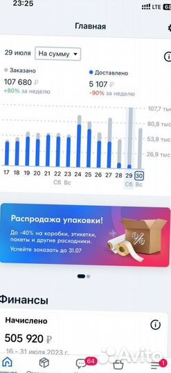 Готовый бизнес интернет магазин на ozon