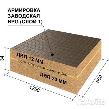 Руспанель рпг ECO Comfort+ 1250х600х34