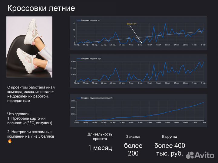 Менеджер маркетплейсов Валберис Wildberries ozon