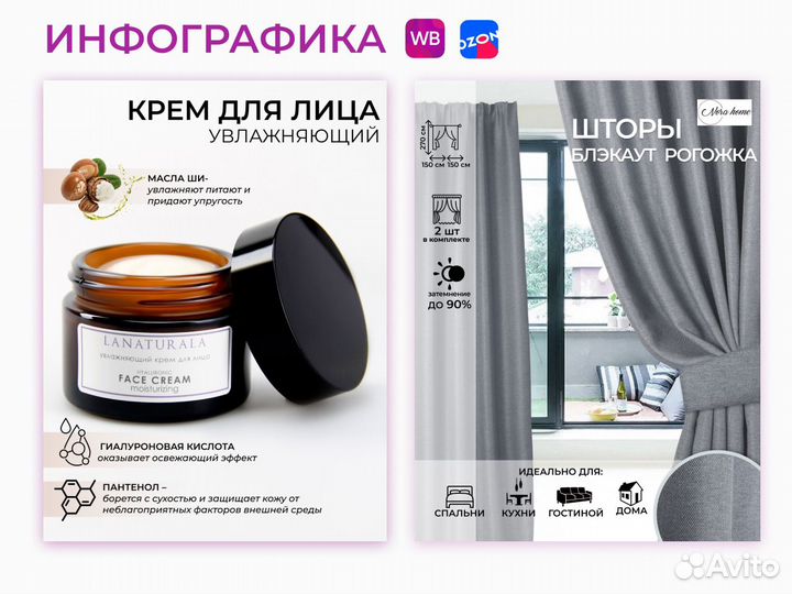 Инфографика для маркетплейсов
