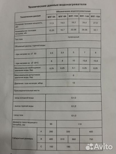 Газовая колонка впг 14а новая