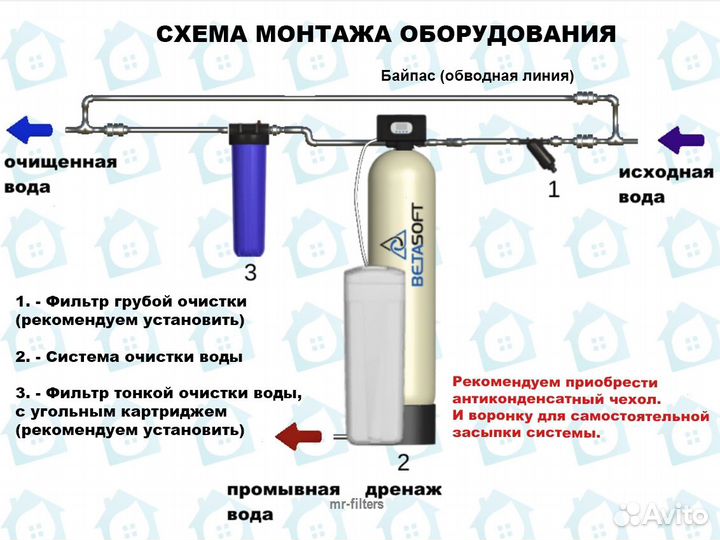 Умягчитель / Подбор