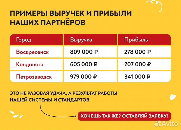 Франшиза популярной шаурмы