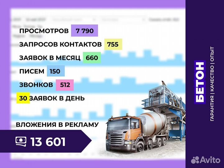 Авитолог