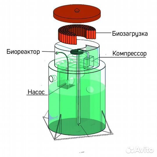 Септик под ключ Евролос Про 3+