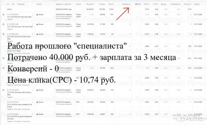 Настройка Яндекс Директ