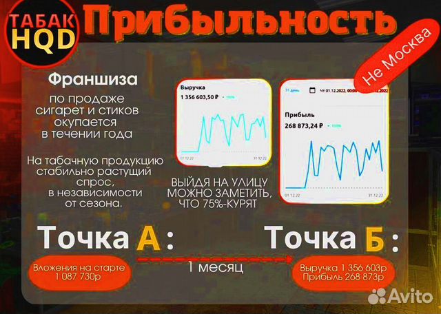 Франшиза табачного бизнеса прибыль от 200.000р\мес