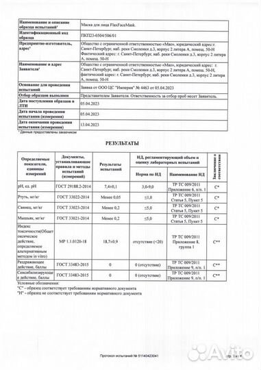 Маска для проблемной кожи (для домашнего использов