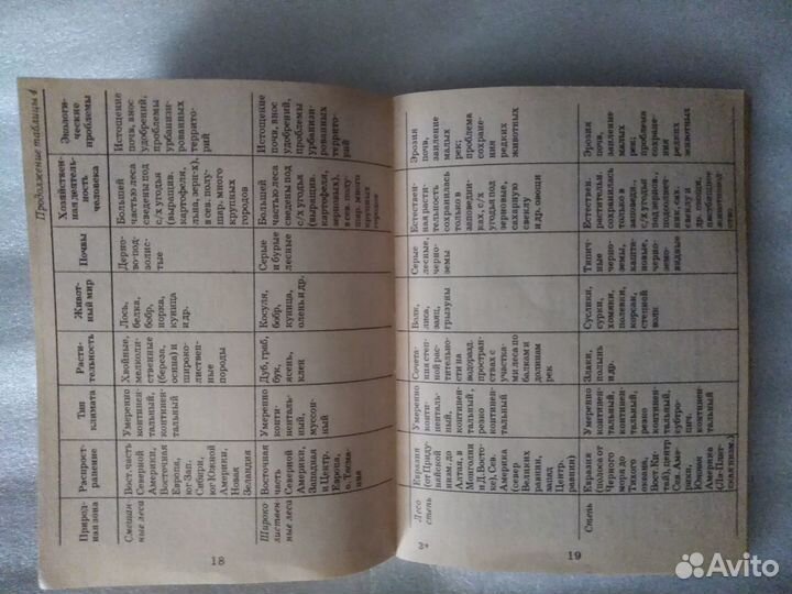 Справочник-шпаргалка по географии